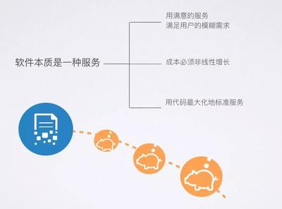B2B企業的核心壁壘在軟件開發中的體現