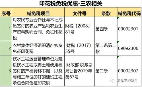 印花稅新稅率表 合同與技術轉讓，一看就懂、一記就會